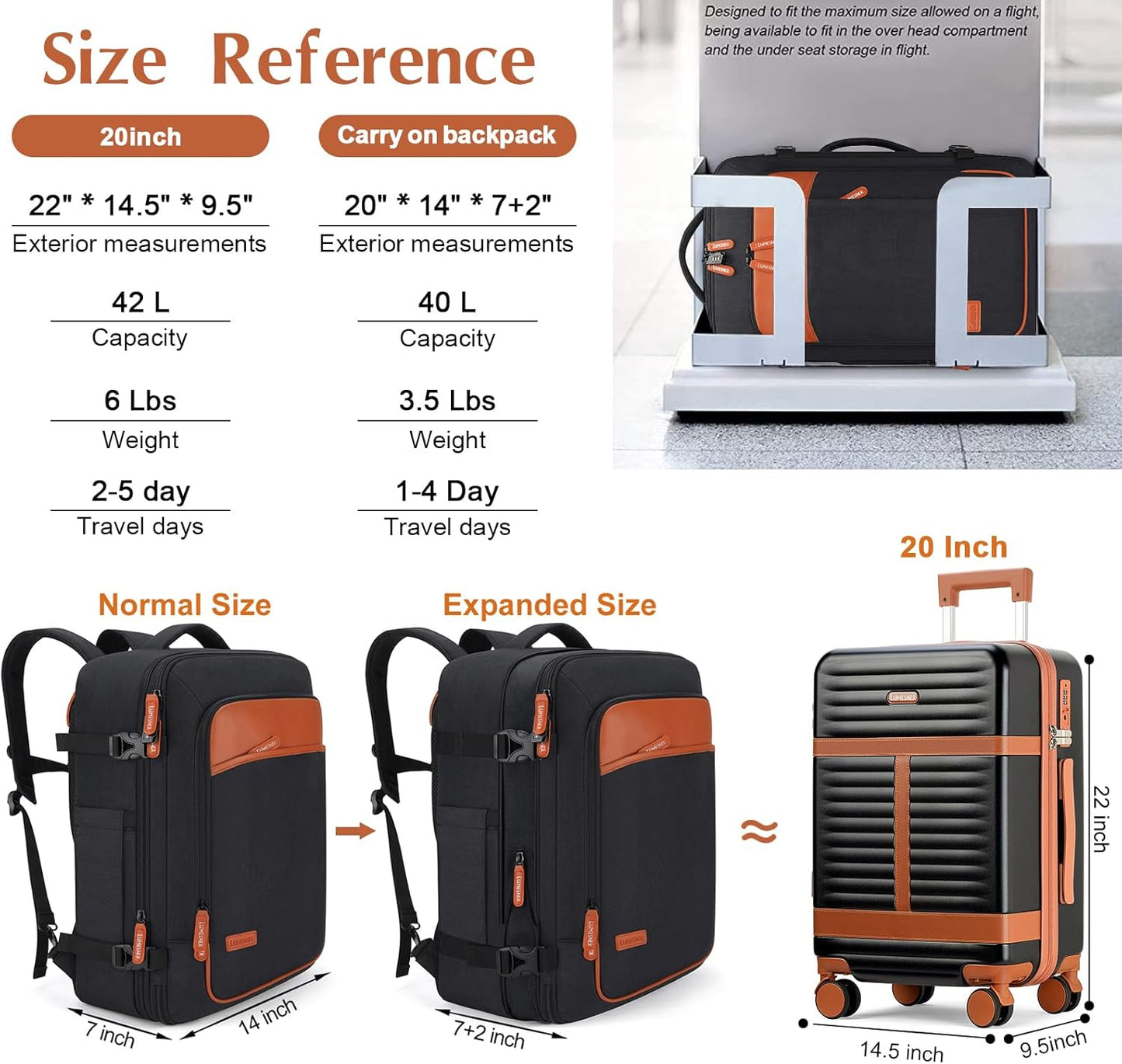 Lumesner 5 Piece Luggage Sets with Travel Backpack, 20" Carry On Hardside Spinner Suitcases, TSA Lock, Durable PC (Black, 5 piece set (20inch))